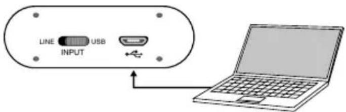LINE USB INPUT