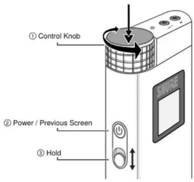 ① Control Knob ② Power / Previous Screen ③ Hold