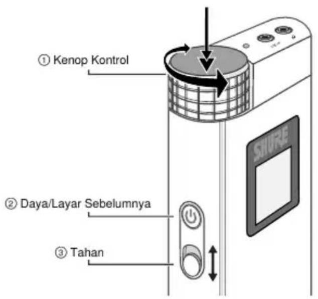 ① Kenop Kontrol ② Daya/Layar Sebelumnya ③ Tahan