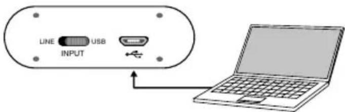 LINE USB INPUT