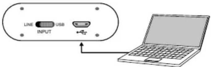 LINE USB INPUT