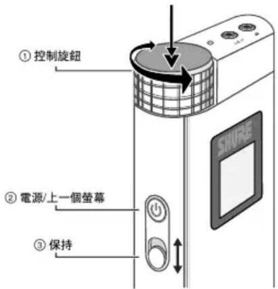 ① 控制旋钮 ② 電源/上一個螢幕 ③ 保持