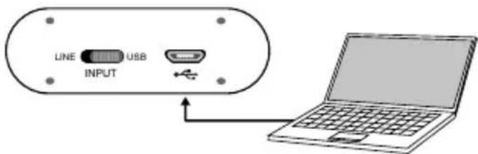 LINE USB INPUT