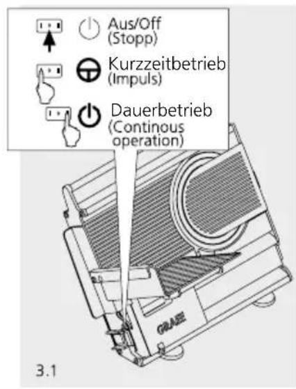 Aus/Off (Stopp) Kurzzeitbetrieb (Impuls) Dauerbetrieb (Continuous operation) 3.1