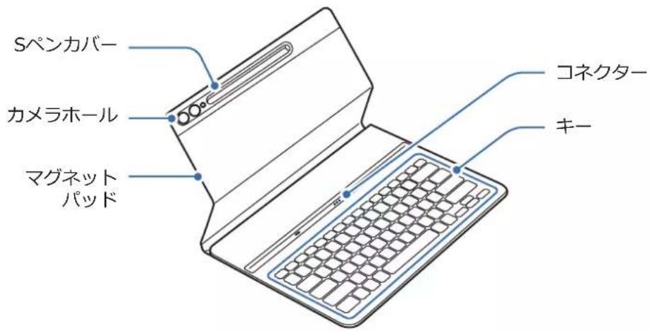 SAMSUNG EFDX900 - 本製品の各部名称 - 1