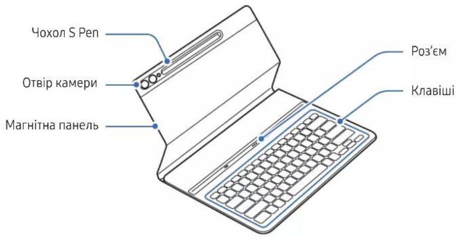 SAMSUNG EFDX900 - Замена чехла S Pen - 1