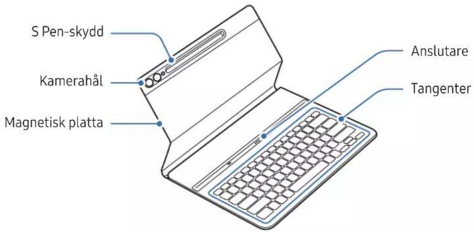 SAMSUNG EFDX900 - ▶ EF-DX710, EF-DX810, EF-DX910: - 7