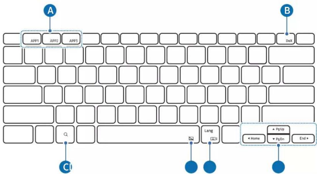 SAMSUNG EFDX900 - Using the keys - 2
