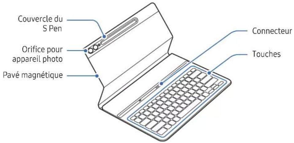 SAMSUNG EFDX900 - Présentation du dispositif - 1