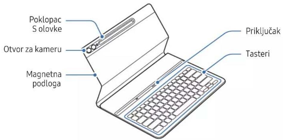 SAMSUNG EFDX900 - Spremanje S olovke - 3