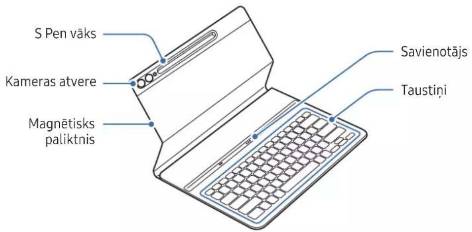 SAMSUNG EFDX900 - ▶ EF-DX710, EF-DX810, EF-DX910: - 6