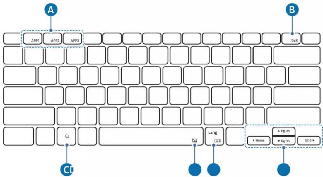 SAMSUNG EFDX900 - 本製品を使用する際の注意事項 - 5