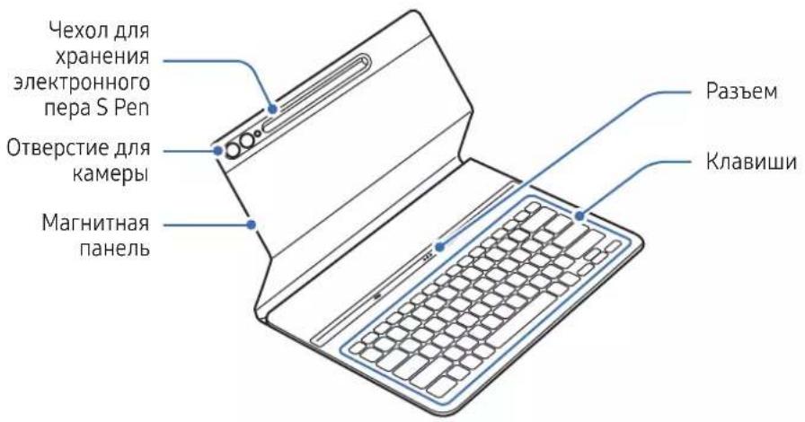 SAMSUNG EFDX900 - إشعارات الاستخدام - 1