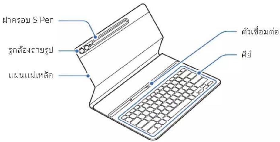 SAMSUNG EFDX900 - ▶ EF-DX710, EF-DX810, EF-DX910: - 13