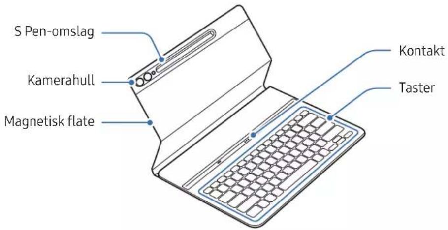 SAMSUNG EFDX900 - Byta ut S Pen-skyddet - 1
