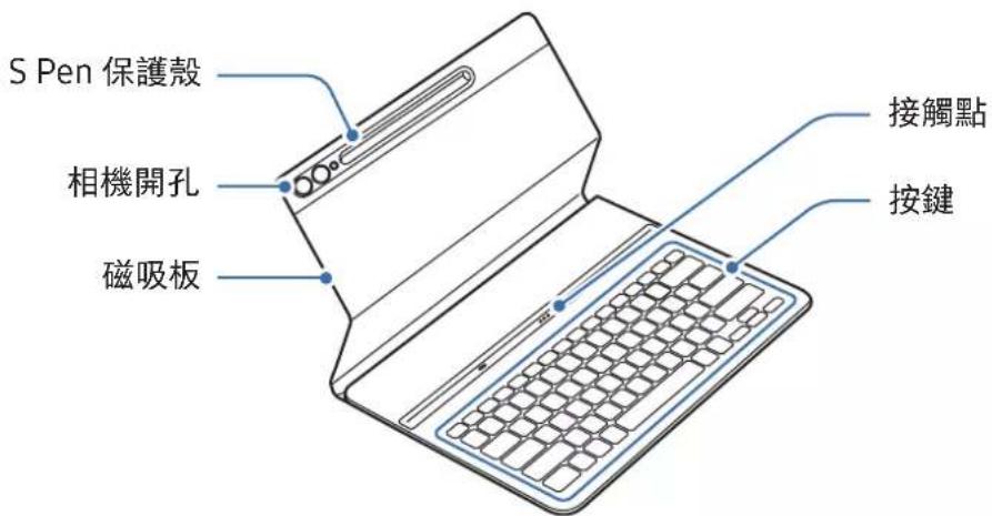SAMSUNG EFDX900 - 裝置部位圖 - 1