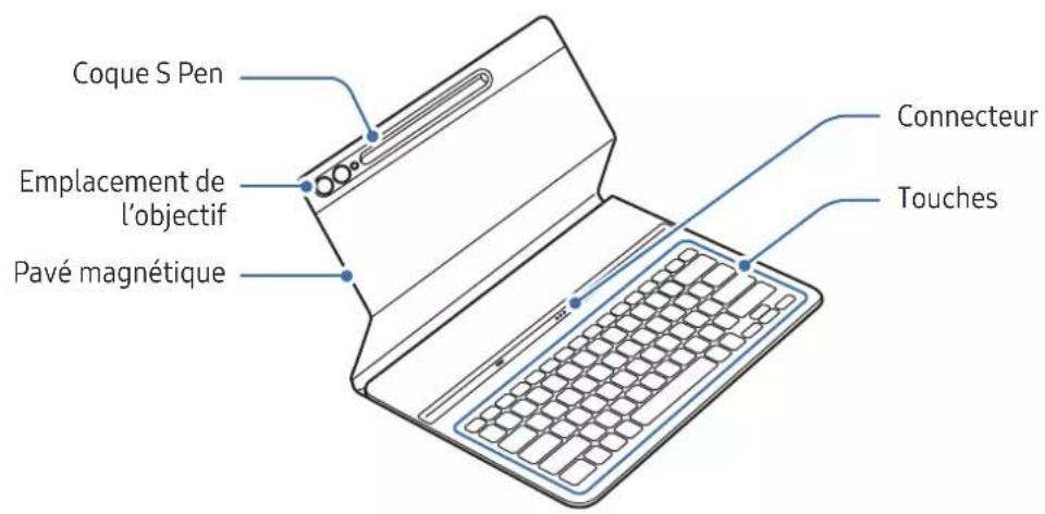 SAMSUNG EFDX900 - Présentation de l'appareil - 1