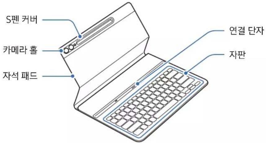 SAMSUNG EFDX900 - Avisos de uso - 1