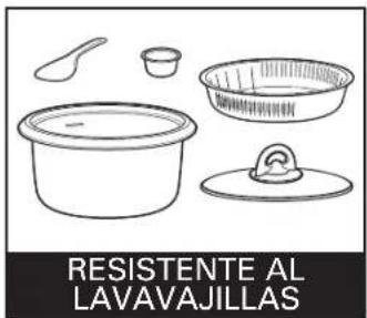 RESISTENTE AL LAVAVAJILLAS
