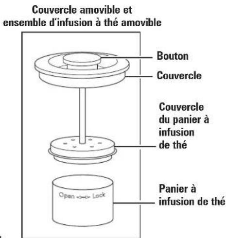 HAMILTON BEACH 40868 - Pièces et caractéristiques - 2