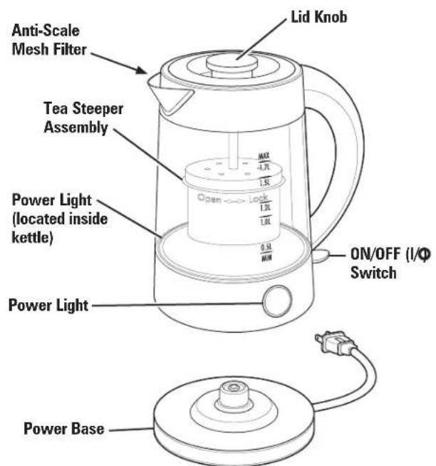 HAMILTON BEACH 40868 - Parts and Features - 1