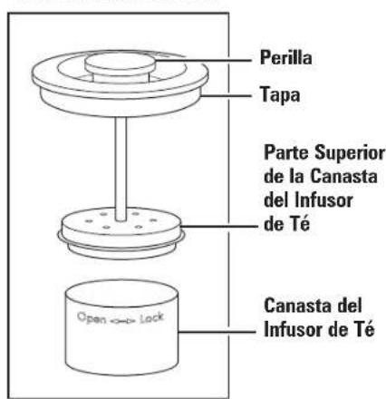 HAMILTON BEACH 40868 - Piezas y Caracteristicas - 2