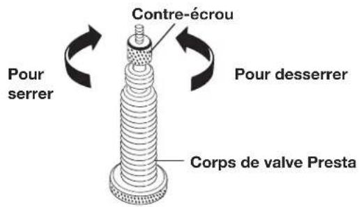 Sun Joe 24VAJCLTE - Pour utiliser le raccord de valve Presta : - 1