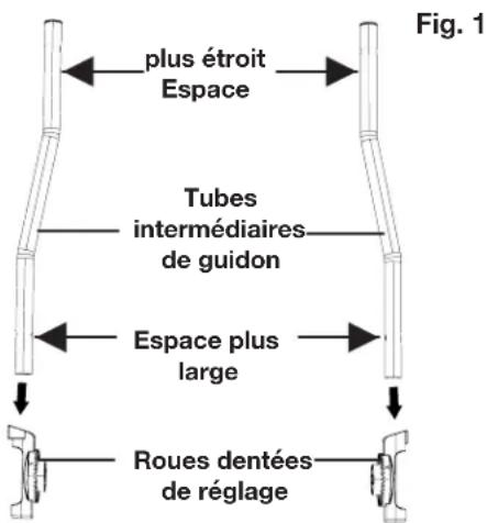 Sun Joe AJ805E - Assemblage du guidon - 1