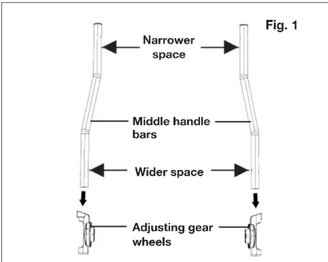 Sun Joe AJ805E - Connecting the Handle Bars - 1
