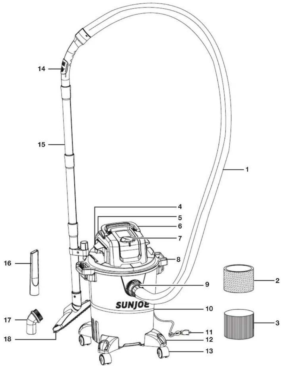 Sun Joe SWD5000 - Conozca su aspiradora en seco/ mojado electrica - 1