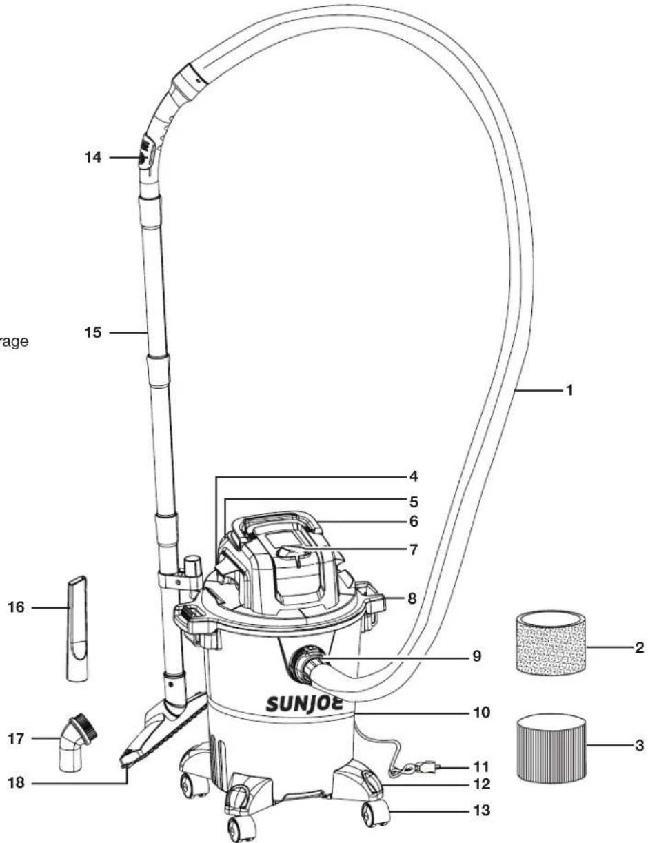 Sun Joe SWD5000 - Know Your Electric Wet/Dry Vacuum - 1
