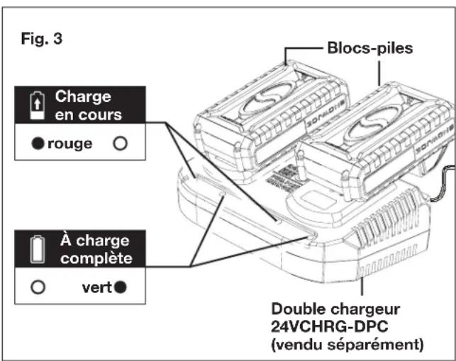 Sun Joe 24VX2OGVCT - Comment charger les batteries - 3