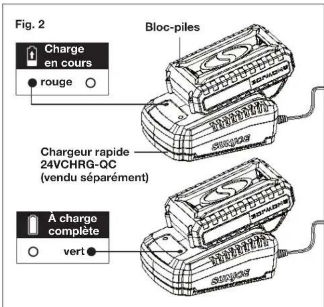 Sun Joe 24VX2OGVCT - Comment charger les batteries - 2