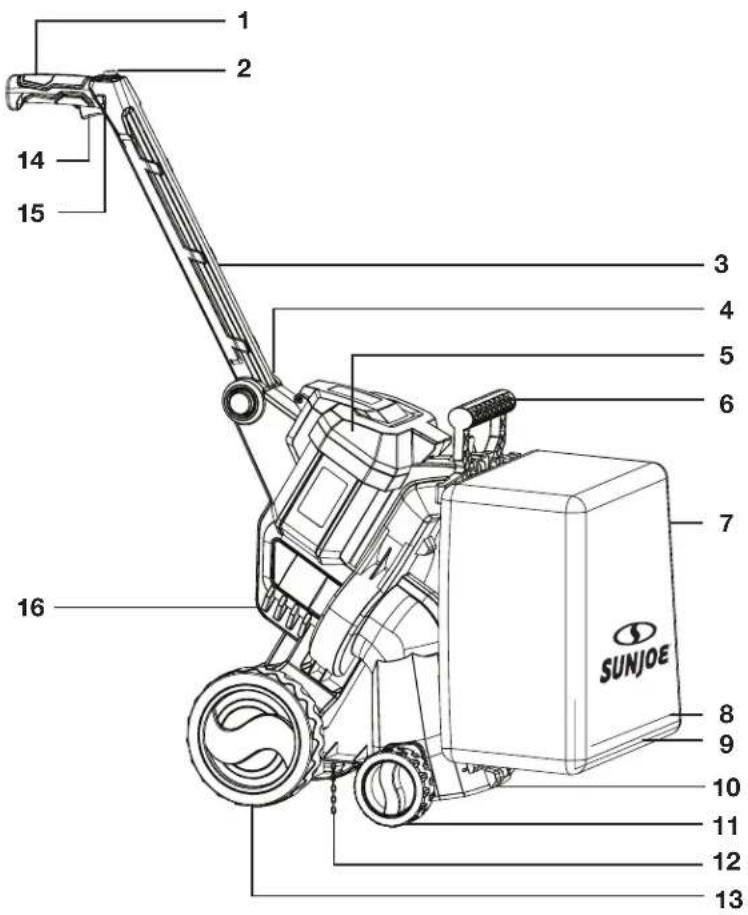 Sun Joe 24VX2OGVCT - Know Your Cordless Vacuum + Mulcher - 1