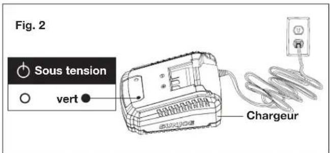 Fig. 2 Sous tension vert Chargeur