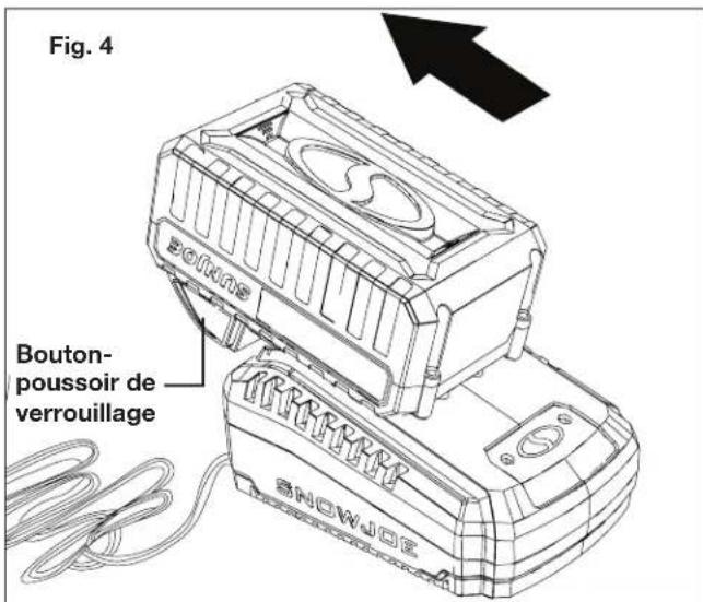 Fig. 4 BOUTON- poussoir de verrouillage SHOW-JOE