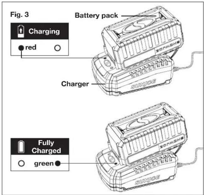 Fig. 3 Battery pack Charging red Charger Fully Charged green