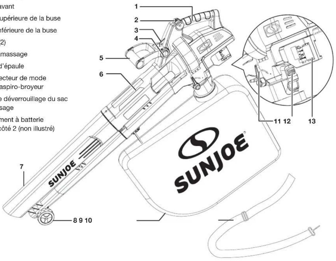 Sun Joe 24VX2BVM143CT - Apprenez à mieux connaître votre souffleur aspiro-broyeur 3 en 1 sans cordon - 1