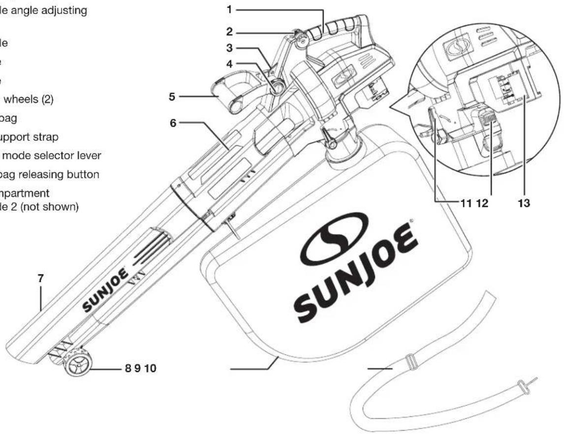 Sun Joe 24VX2BVM143CT - Know Your Cordless 3-in-1 Blower + Vacuum + Mulcher - 1