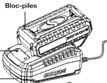 Sun Joe 24VX2BVM143CT - Comment charger les batteries - 5