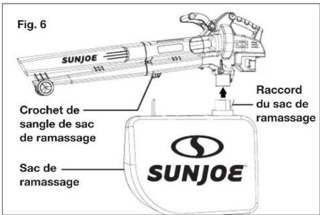 Sun Joe 24VX2BVM143CT - Assemblage du sac de ramassage - 1