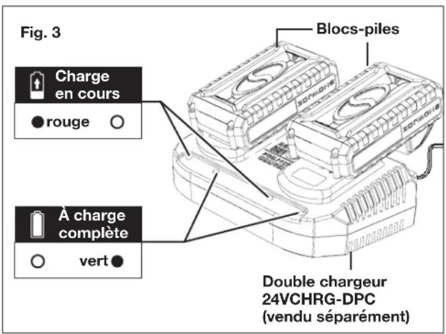 Sun Joe 24VSB10CT - Comment charger la batterie - 3