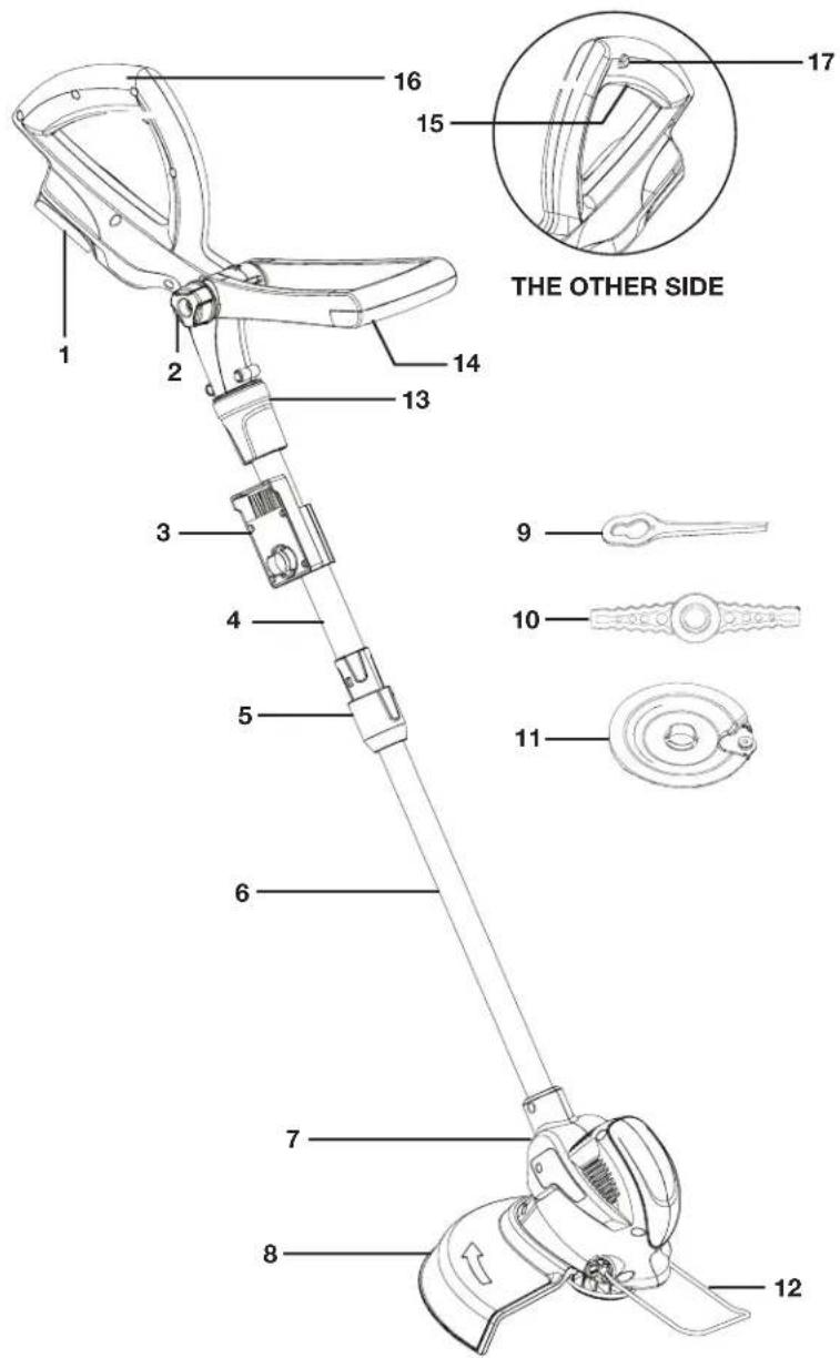 Sun Joe 24VSB10CT - Know Your Cordless Grass Trimmer + Edger - 1