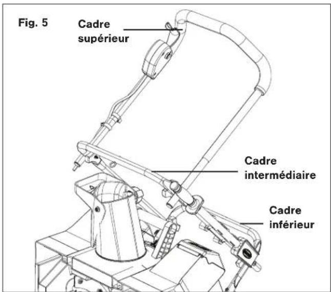 Snow Joe 24VX2SB18 - Assemblage du guidon - 1