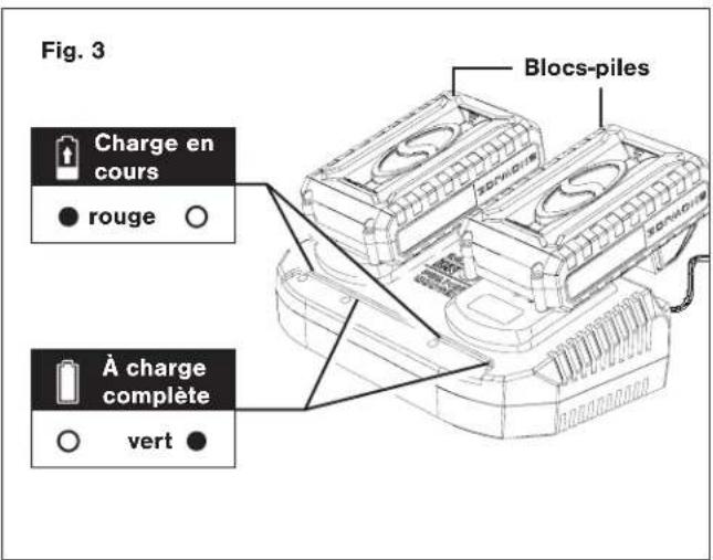 Snow Joe 24VX2SB18 - Comment charger les batteries - 3