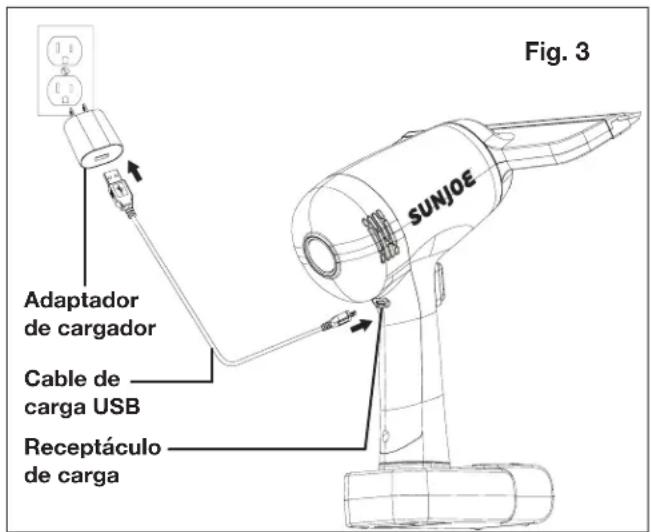 Fig. 3 Adaptador de cargador Cable de carga USB Receptáculo de carga