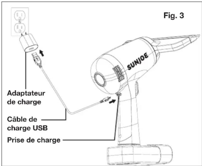 Fig. 3 Adaptateur de charge Câble de charge USB Prise de charge