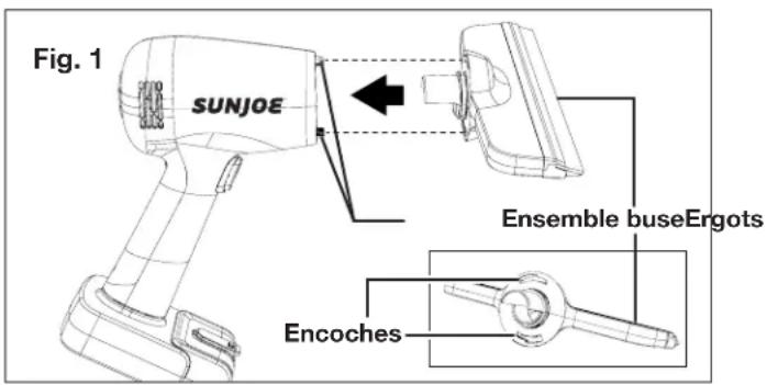 Fig. 1 SUNJOE Ensemble buseErgots Encoches