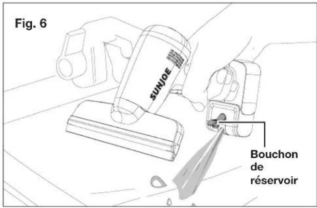 Fig. 6 SUNIOE Bouchon de réservoir