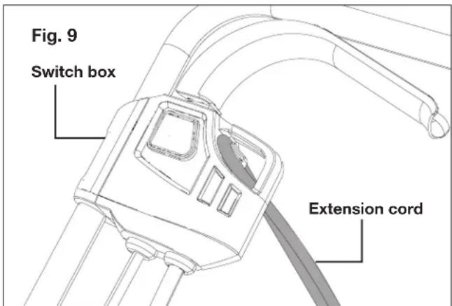Fig. 9 Switch box Extension cord